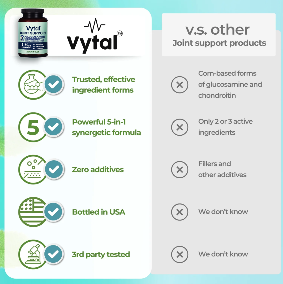 Vytal's Joint Support Capsules
